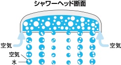 スイッチ付エコアクアシャワー