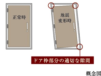 対震枠玄関ドア
