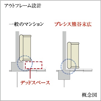 バルコニー面 アウトフレーム設計