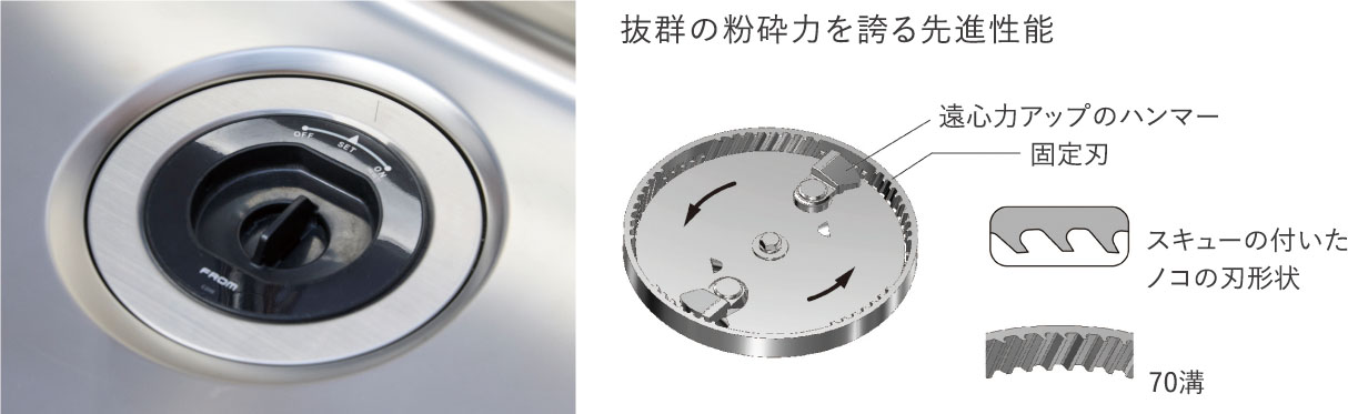 環境と家事にやさしいディスポーザー