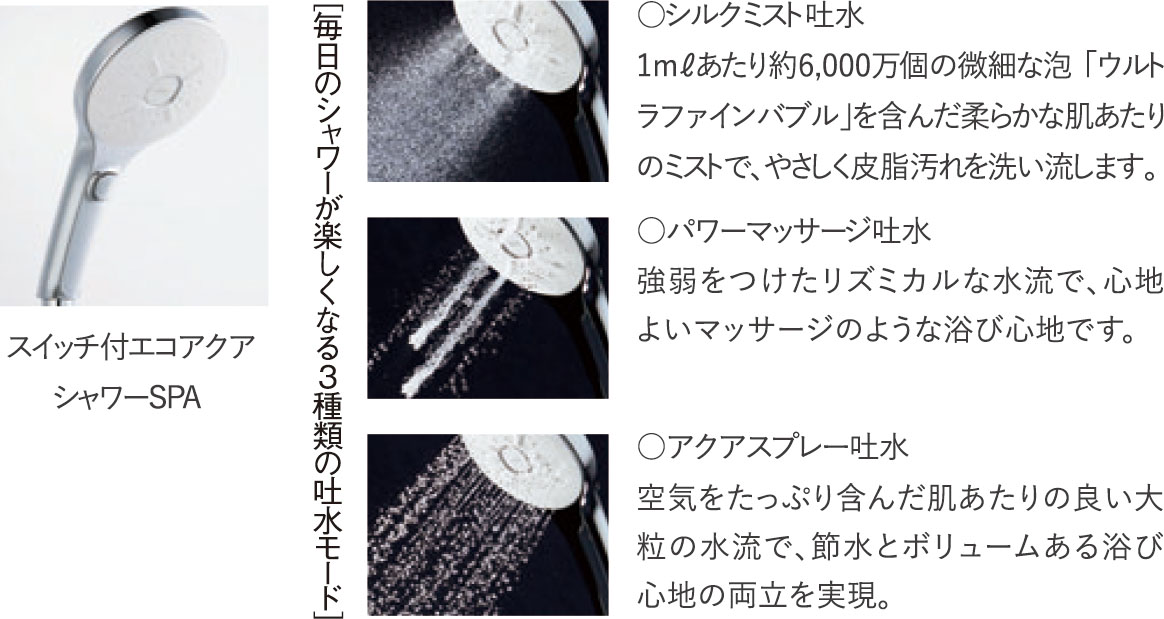 3つのお湯の力でくつろぎをアップデート