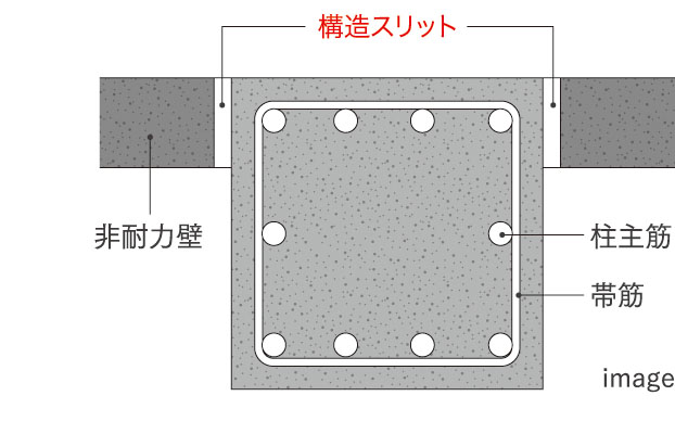 耐震スリット