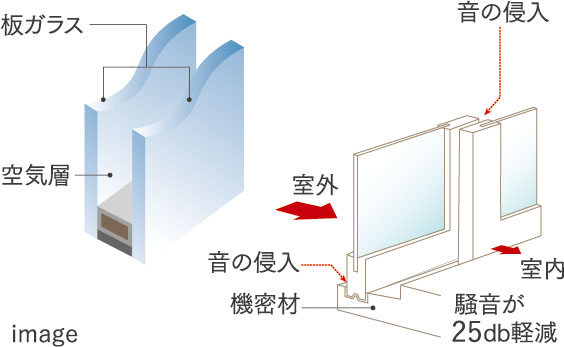 複層ガラス・T1サッシ