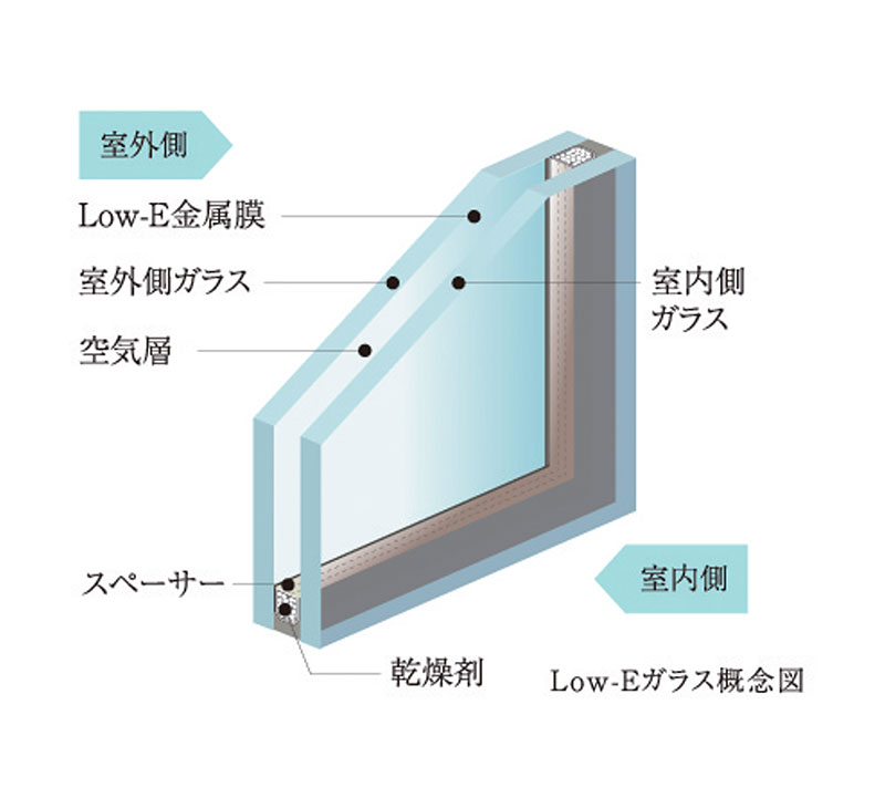 LOW-E複層ガラス