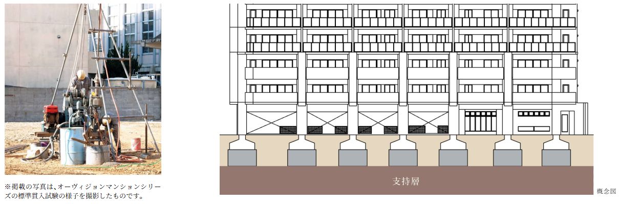 適切な基礎設計
