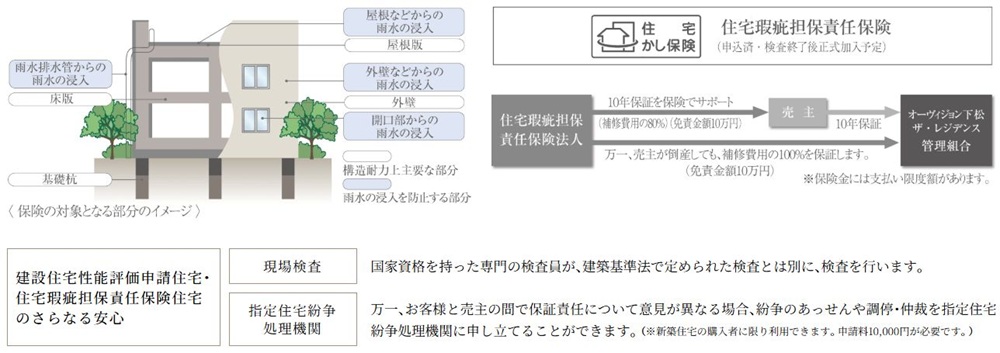 住宅瑕疵担保責任保険