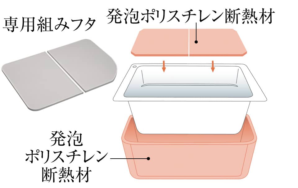 保温浴槽（専用組みフタ・フック付）