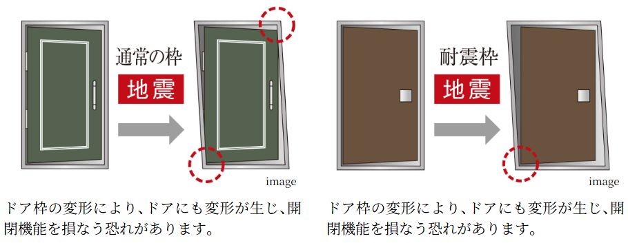 地震対策が施された玄関ドア