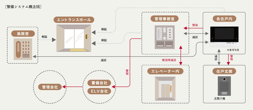 24時間セキュリティシステム