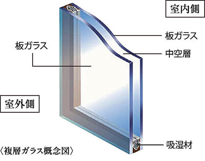 複層ガラス
