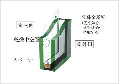Low-E複層ガラス