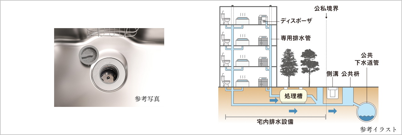 便利・清潔なディスポーザ＆環境にも配慮した排水設備