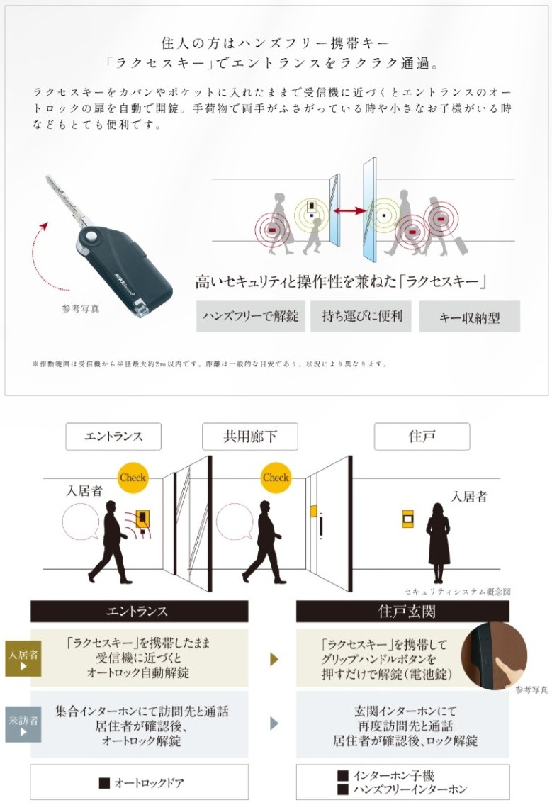 セキュリティラインと非接触の仕組み