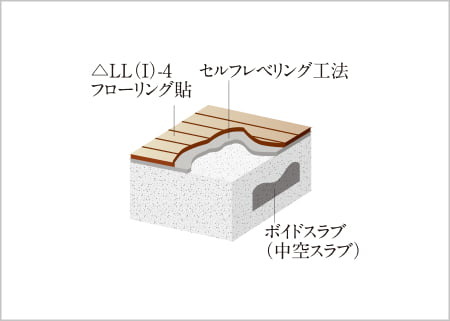 階下への音の軽減