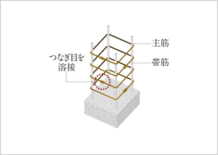 溶接閉鎖型帯筋