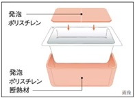 保温浴槽