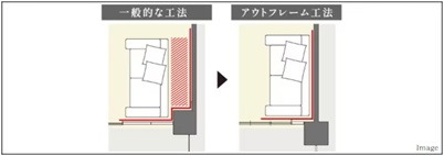 スペースを隅々まで有効に活用することができる「アウトフレーム設計」採用