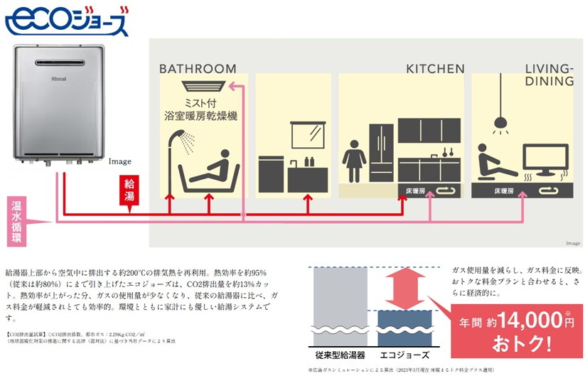 ウルトラファインバブル内蔵型「ecoジョーズ」で、光熱費を大幅削減