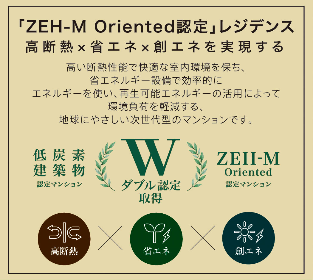 「ZEH-M Oriented認定」レジデンス