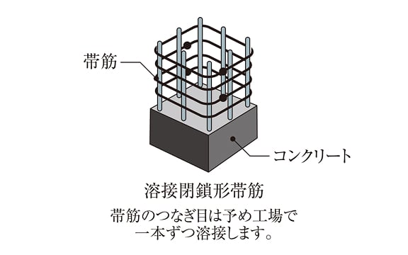 溶接閉鎖型せん断補強筋