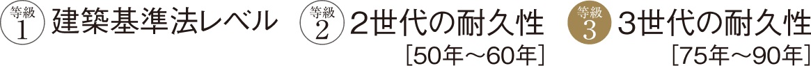 劣化対策等級３