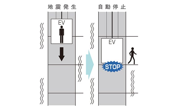 管制エレベーター