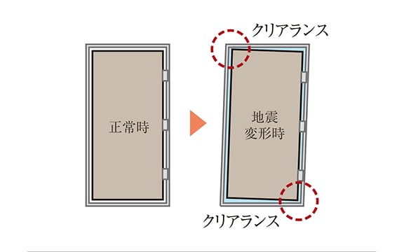 耐震ドア枠