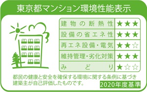 東京都マンション環境性能表示