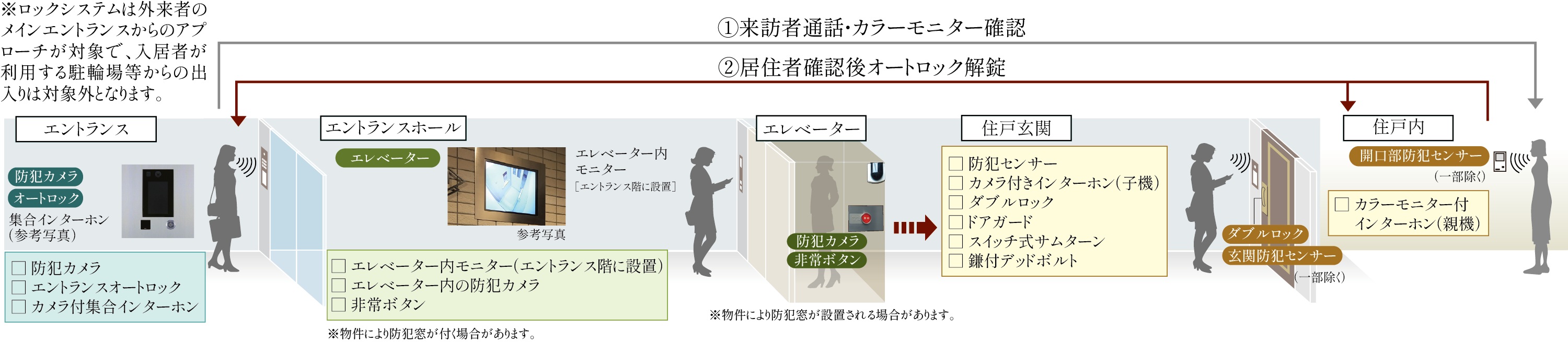 日々の安心を見守る先進のセキュリティ