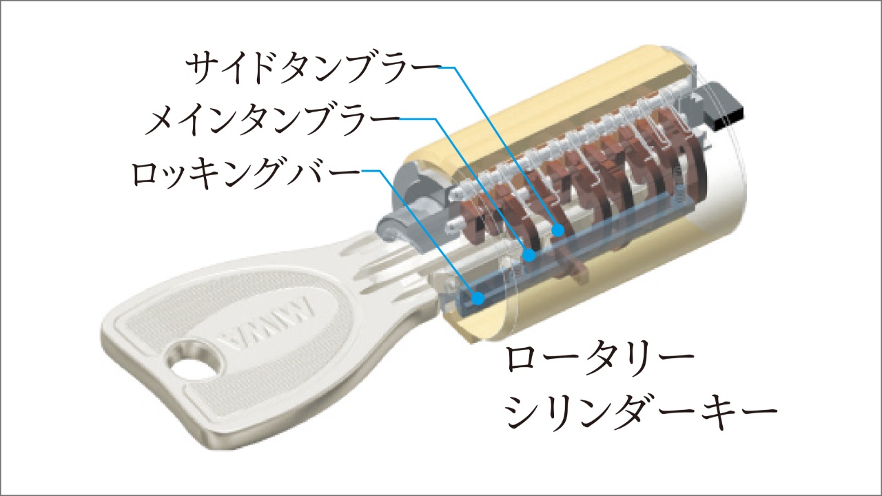 ロータリーシリンダーキー