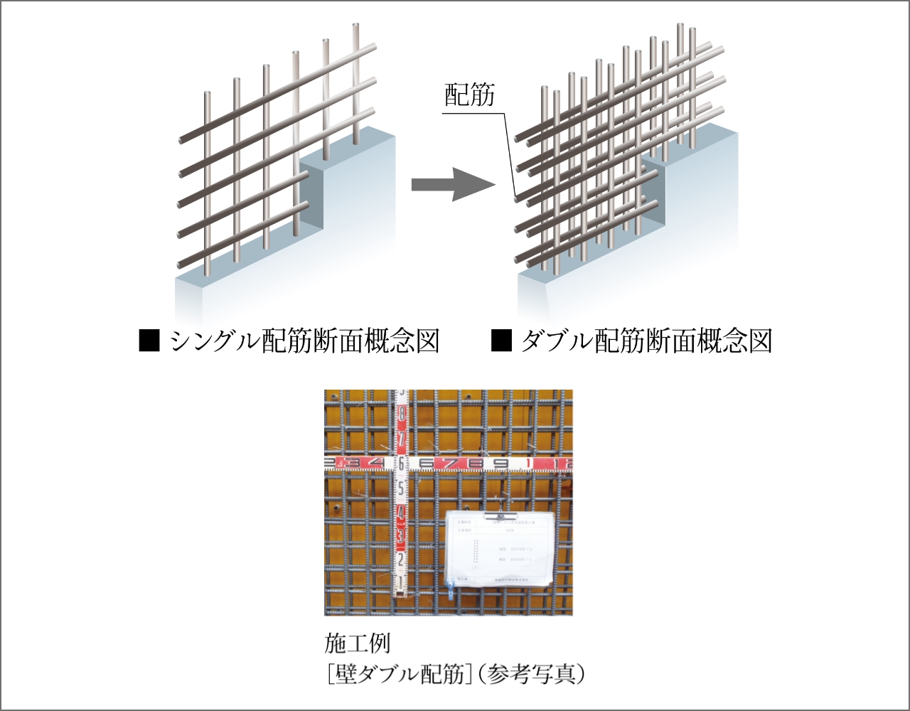 建物の強度を高めるダブル配筋