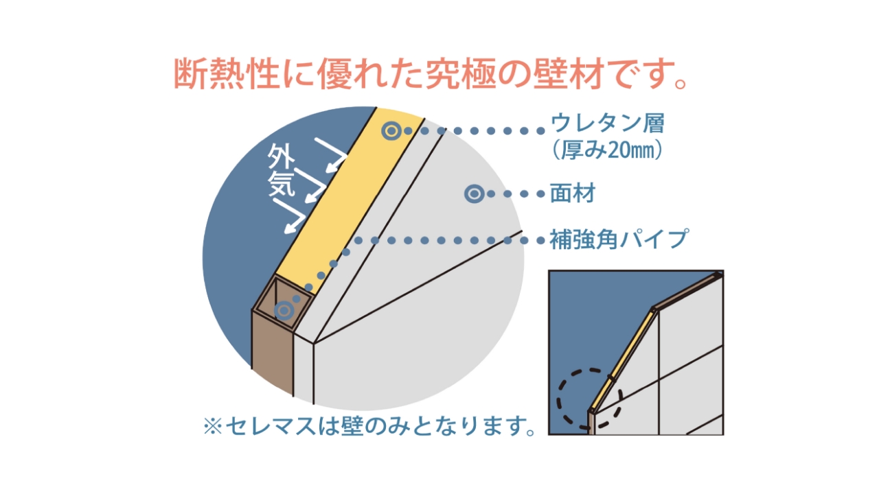セレマス壁