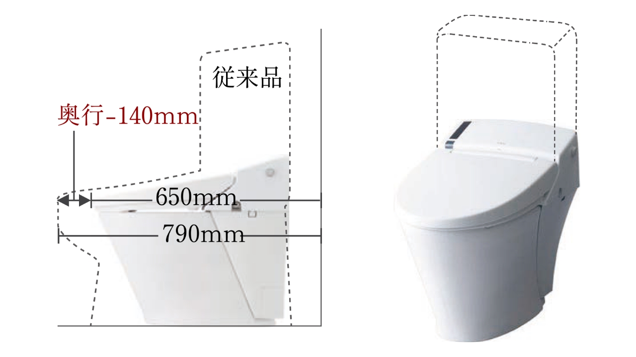 スッキリコンパクトタイプの便器