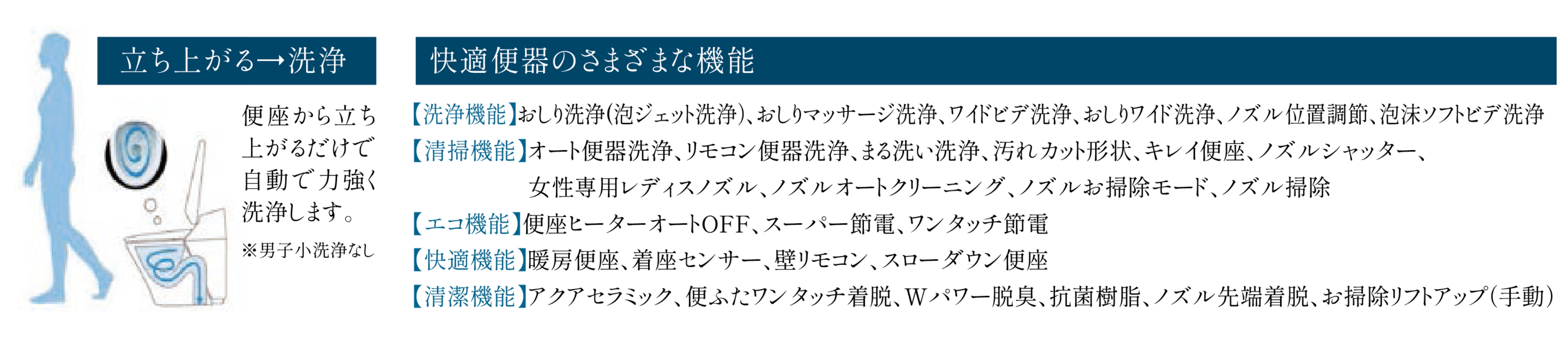 オート便器洗浄※などのさまざまな快適機能が満載