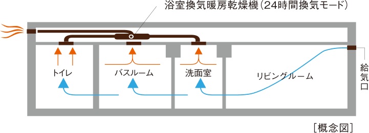 24時間換気システム