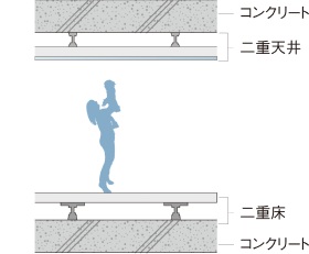 二重床・二重天井