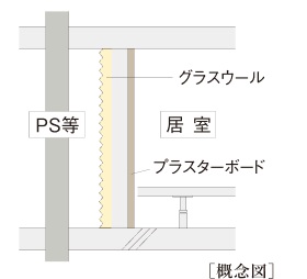 遮音効果を高めた排水設備