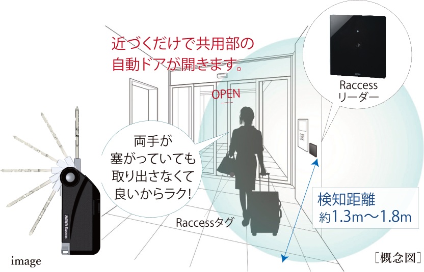 Raccessポップアップキー（ハンズフリーキー）