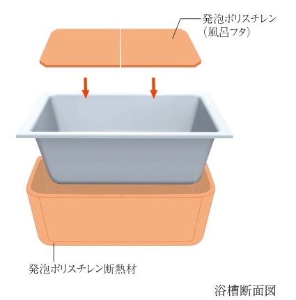 浴槽のお湯が冷めにくい「保温浴槽」