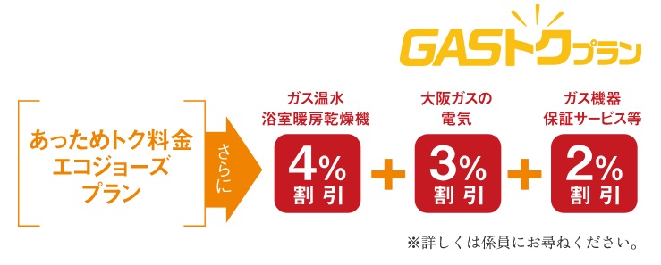 大阪ガスのGASトクプラン「あっためトク料金エコジョーズプラン」