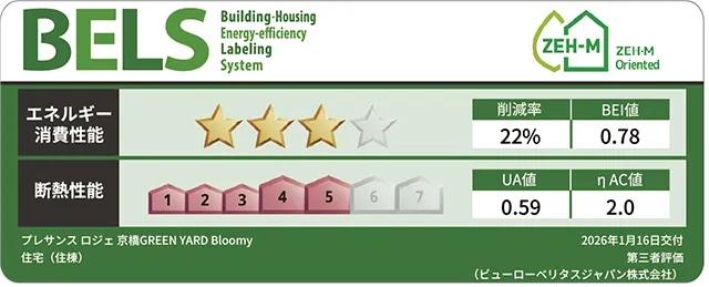 建築物省エネルギー性能表示
プレサンス ロジェ 京橋GREEN YARD Bloomy