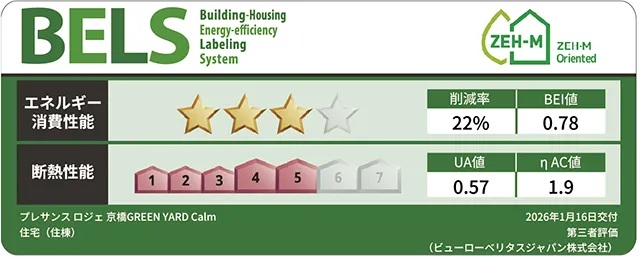 建築物省エネルギー性能表示
プレサンス ロジェ 京橋GREEN YARD Calm