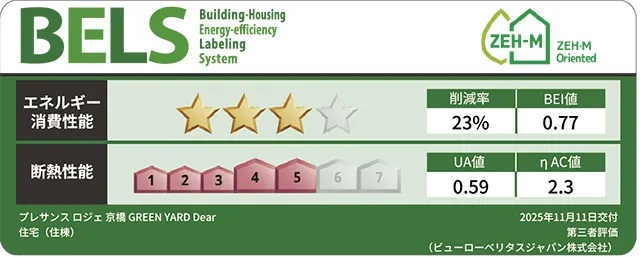 建築物省エネルギー性能表示
プレサンス ロジェ 京橋GREEN YARD Dear