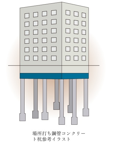 杭基礎