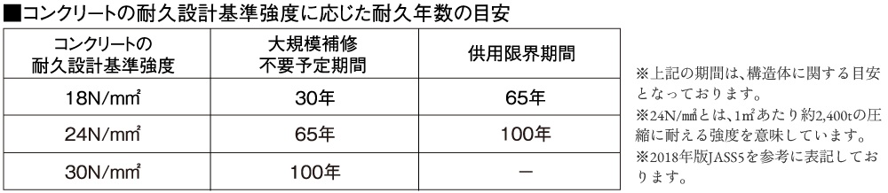 コンクリート強度