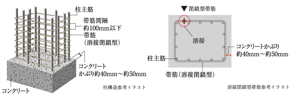 溶接閉鎖型帯筋（柱構造）