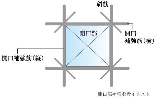 開口部補強
