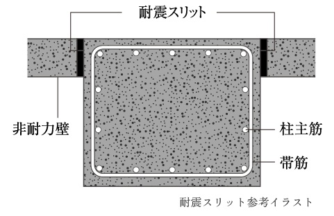 耐震スリット