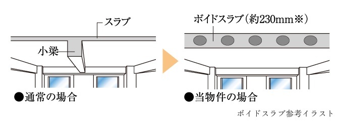 ボイドスラブ工法
