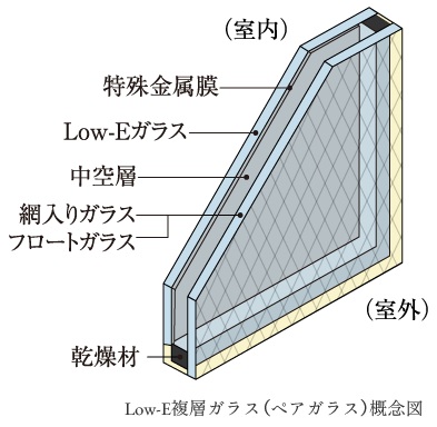 Low-E複層ガラス（ペアガラス）